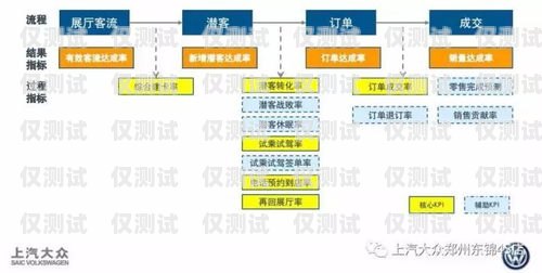 電銷卡成交秘籍，快速提升銷售業(yè)績的關(guān)鍵方法電銷卡如何快速成交費(fèi)用