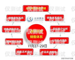 電銷卡成交秘籍，快速提升銷售業(yè)績的關(guān)鍵方法電銷卡如何快速成交費(fèi)用
