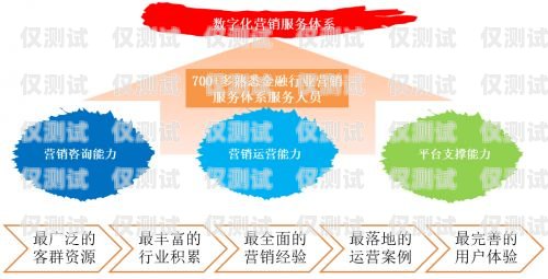 AI 電銷機器人 SaaS 源碼，創新科技助力銷售業務ai電銷機器人有效果嗎