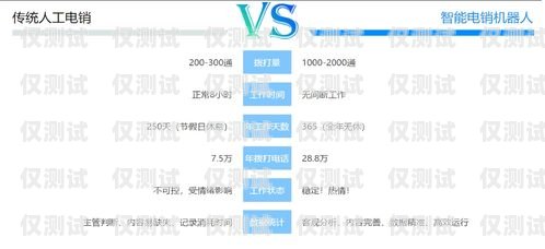 揚(yáng)州電話機(jī)器人外呼系統(tǒng)，提升銷售效率的利器揚(yáng)州電話機(jī)器人外呼系統(tǒng)維修