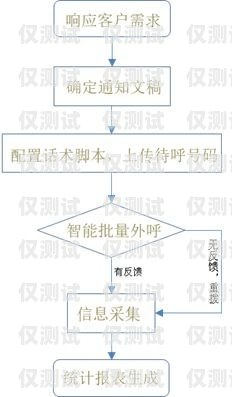 廈門電話客服外呼系統，提升客戶服務的利器廈門電話客服外呼系統招聘