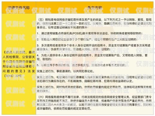 揭開電銷卡詐騙的黑幕，新鄉案件名單與防范之道新鄉電銷卡詐騙案件名單公布