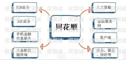 三亞智能外呼系統好用嗎？三亞智能外呼系統好用嗎現在