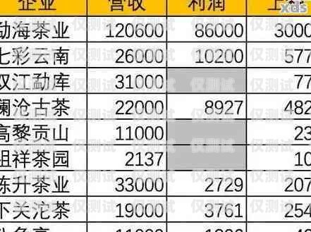 湖州電銷卡價(jià)格解析及選購指南湖州電銷卡價(jià)格查詢
