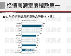 錦州外呼 PaaS 系統，提升銷售效率與客戶滿意度的利器大連外呼系統