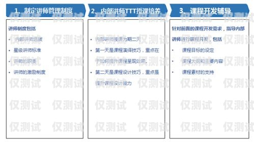 慶陽(yáng)銷售外呼系統(tǒng)代理商——助力企業(yè)提升銷售業(yè)績(jī)的最佳選擇外呼系統(tǒng)代理加盟