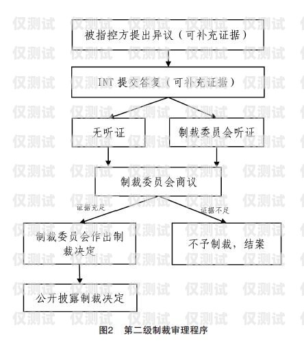 山西電銷辦卡，合規(guī)與風(fēng)險(xiǎn)并存山西電銷辦卡流程