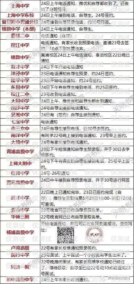 電話機(jī)器人電商銷(xiāo)售招聘，開(kāi)啟銷(xiāo)售新紀(jì)元電話機(jī)器人電商銷(xiāo)售招聘