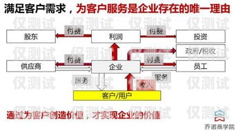 外呼系統(tǒng)中心，提升客戶服務(wù)與銷售效率的關(guān)鍵外呼系統(tǒng)官網(wǎng)