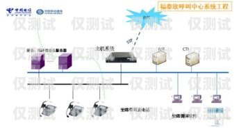中山呼叫中心外呼系統(tǒng)供應商，滿足企業(yè)需求的關鍵呼叫中心外呼線路圖