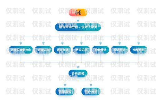 中山呼叫中心外呼系統(tǒng)供應商，滿足企業(yè)需求的關鍵呼叫中心外呼線路圖