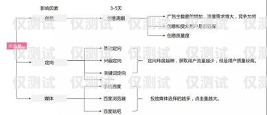 南通外呼系統(tǒng)單價，優(yōu)化通信效率的關(guān)鍵因素外呼系統(tǒng)價格