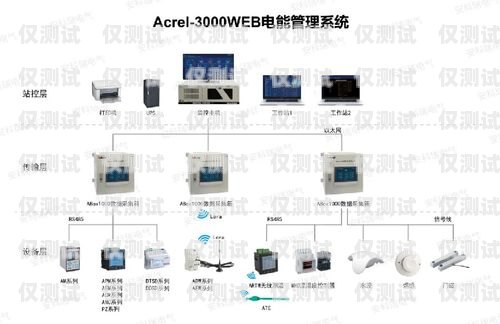 天津外呼管理系統怎么使用天津外呼團隊