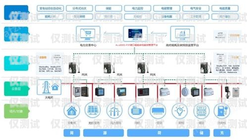 天津外呼管理系統怎么使用天津外呼團隊