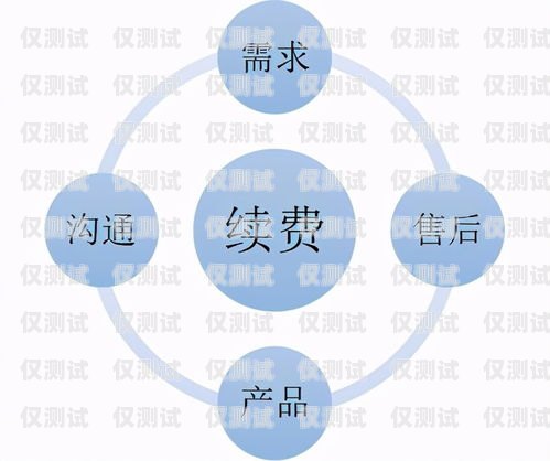 信用卡電銷是一種常見的銷售方式，通過電話與潛在客戶進行溝通，介紹信用卡產(chǎn)品并促成交易。一個成功的信用卡電銷不僅需要在開頭吸引客戶的注意力，中間提供有價值的信息，還需要在結(jié)尾處留下深刻的印象，促使客戶采取行動。以下是一些信用卡電銷結(jié)尾的技巧和建議，簡單的信用卡電銷話術