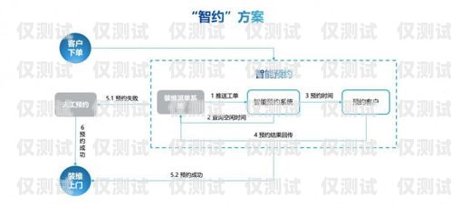 宿遷云外呼系統開發，提升客戶服務的創新之道云外呼系統客服電話