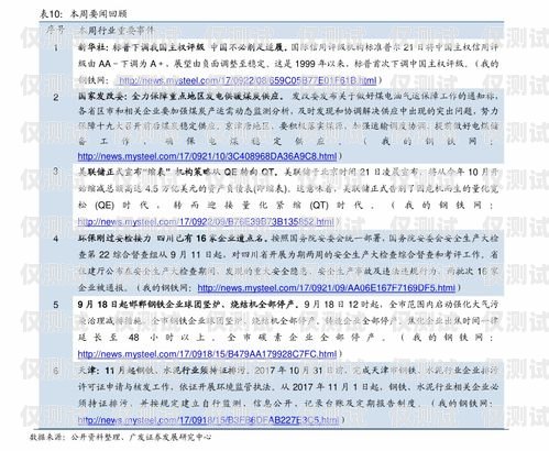 上海電銷機(jī)器人價(jià)格一覽表上海電銷機(jī)器人價(jià)格一覽表最新