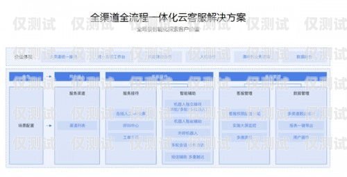 中山 AI 外呼系統平臺有哪些中山ai外呼系統平臺有哪些軟件
