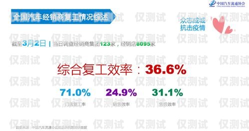 鄂爾多斯代理外呼系統，提升銷售效率的利器鄂爾多斯呼叫中心招聘網