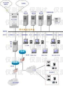 福建電話(huà)外呼系統(tǒng)產(chǎn)品的全面解析外呼電話(huà)系統(tǒng)軟件