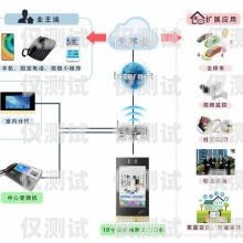 福建電話(huà)外呼系統(tǒng)產(chǎn)品的全面解析外呼電話(huà)系統(tǒng)軟件