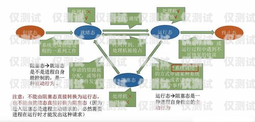 內(nèi)蒙古外呼系統(tǒng)線路是指在內(nèi)蒙古地區(qū)使用的外呼系統(tǒng)所需要的通信線路。外呼系統(tǒng)是一種用于電話營(yíng)銷(xiāo)、客戶(hù)服務(wù)、市場(chǎng)調(diào)研等場(chǎng)景的軟件系統(tǒng)，通過(guò)外呼系統(tǒng)，企業(yè)可以實(shí)現(xiàn)自動(dòng)化的電話撥號(hào)、通話記錄、客戶(hù)管理等功能，提高工作效率和客戶(hù)滿意度。內(nèi)蒙古晨報(bào)外呼人員