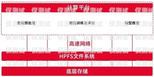 上海新一代電銷卡渠道推薦，助力企業(yè)高效拓展業(yè)務(wù)上海新一代電銷卡渠道推薦使用
