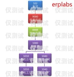 公司電銷(xiāo)辦卡流程視頻公司電銷(xiāo)如何辦卡流程視頻教程