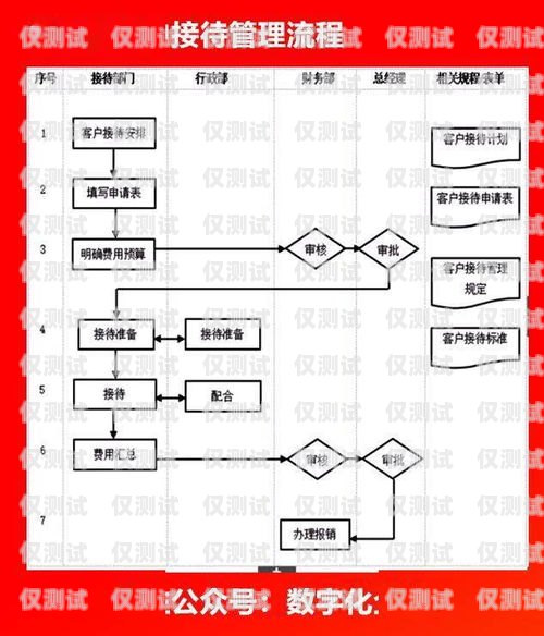 公司電銷(xiāo)辦卡流程視頻公司電銷(xiāo)如何辦卡流程視頻教程