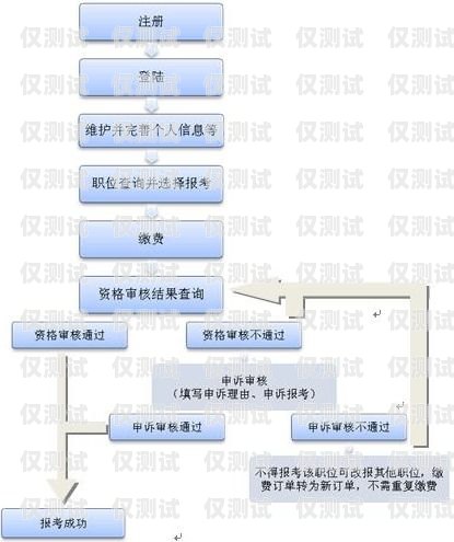 公司電銷(xiāo)辦卡流程視頻公司電銷(xiāo)如何辦卡流程視頻教程