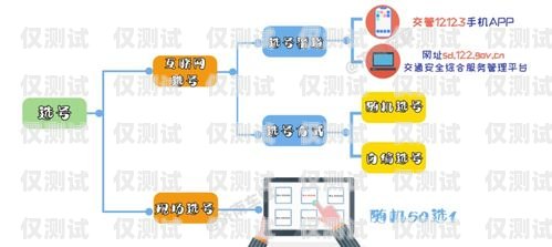 浙江外呼系統(tǒng)選購(gòu)指南，如何找到最佳解決方案杭州外呼系統(tǒng)