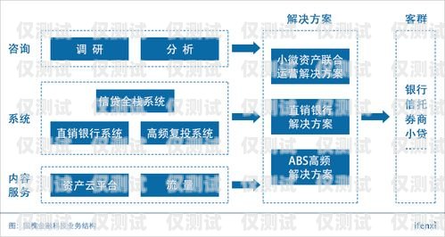 崇左外呼系統專賣，為您的業務提供高效溝通解決方案崇左外呼系統專賣店電話