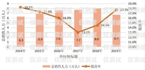 吳忠電銷卡——助力企業銷售的利器吳忠電信號段