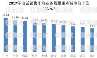 吳忠電銷卡——助力企業銷售的利器吳忠電信號段