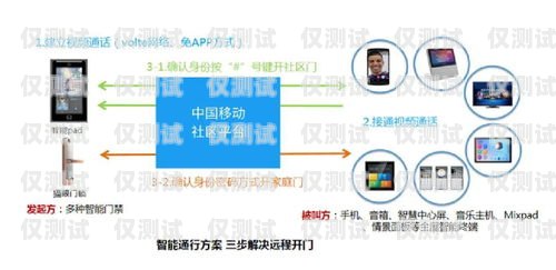 掌握 AL 智能外呼系統(tǒng)銷售話術(shù)，開啟銷售成功之門智能外呼系統(tǒng)搭建