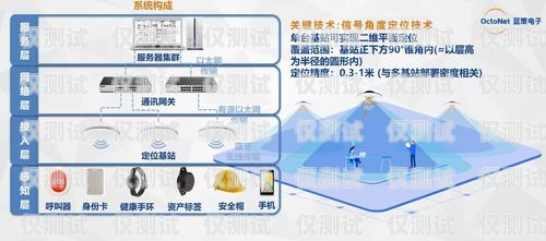 宜賓全自動(dòng)外呼系統(tǒng)平臺(tái)——提升銷售效率的利器宜賓全自動(dòng)外呼系統(tǒng)平臺(tái)有哪些