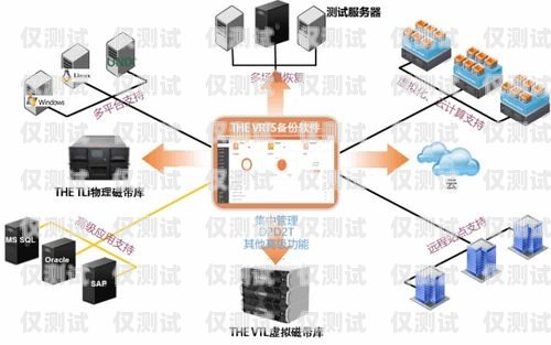 西寧高頻外呼防封系統(tǒng)，解決電銷(xiāo)難題的利器高頻防封外呼系統(tǒng)帶卡