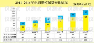 電銷(xiāo)卡，貼近消費(fèi)者的有效策略電銷(xiāo)卡怎么貼近消費(fèi)者市場(chǎng)