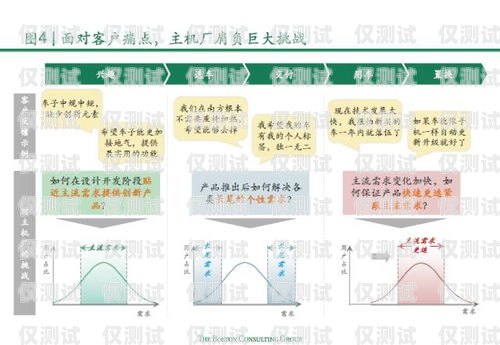 電銷(xiāo)卡，貼近消費(fèi)者的有效策略電銷(xiāo)卡怎么貼近消費(fèi)者市場(chǎng)