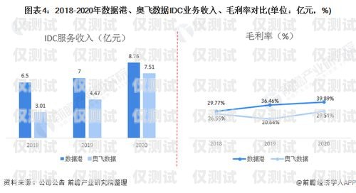 電話外呼系統(tǒng)，讓你的業(yè)務(wù)更劃算！電話外呼系統(tǒng)怎么收費(fèi)