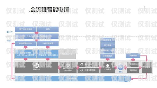 外呼系統電話找哪家？外呼服務