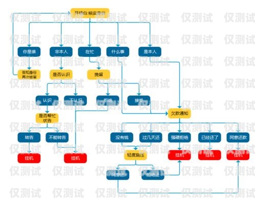 外呼系統是一種用于大規模語言模型預訓練的工具，它可以自動撥打電話、與用戶進行語音交互，并記錄通話內容。外呼系統的研制需要涉及多個領域的技術，包括語音識別、自然語言處理、機器學習、數據庫管理等。外呼系統的作用