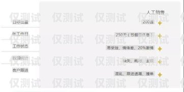 杭州電話營銷公司電銷卡——助力企業(yè)高效拓展業(yè)務(wù)的利器杭州電話營銷公司電銷卡電話號碼