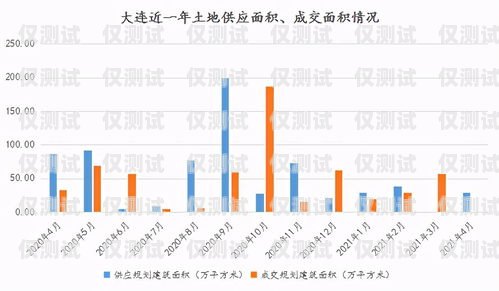 中山同花順外呼系統(tǒng)代理商，專業(yè)服務(wù)，助力企業(yè)發(fā)展同花順外呼機(jī)器人怎么樣