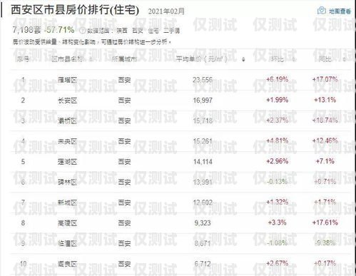 西安白名單電銷卡費用，了解與選擇白名單電銷卡是真的嗎