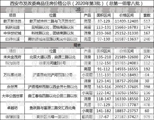 西安白名單電銷卡費用，了解與選擇白名單電銷卡是真的嗎
