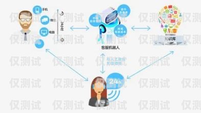 成都電話外呼系統服務咨詢，提升企業溝通效率的最佳選擇成都電話外呼系統服務咨詢電話號碼
