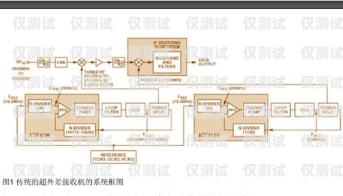 重慶電話外呼系統(tǒng)收費(fèi)標(biāo)準(zhǔn)及如何選擇重慶外呼系統(tǒng)包月