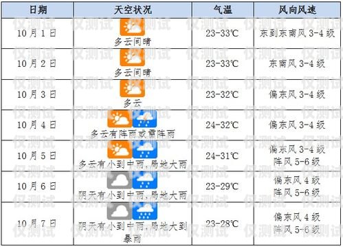 海口電銷(xiāo)包月卡渠道全攻略海口電銷(xiāo)包月卡渠道在哪里