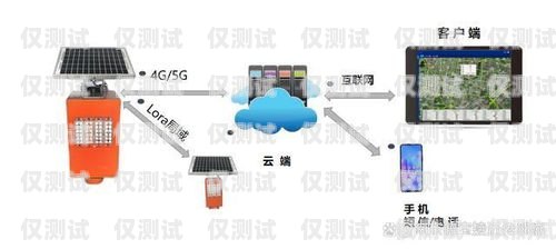 南昌智能外呼系統是一種利用人工智能技術和語音識別技術，實現自動外呼、智能應答和客戶關系管理的系統。它可以幫助企業提高客戶服務質量、降低運營成本、提高銷售效率，是企業數字化轉型的重要工具之一。智能外呼服務